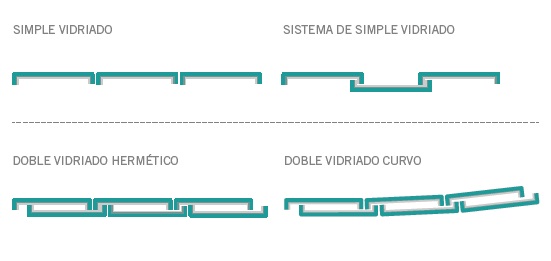 Profilit 2